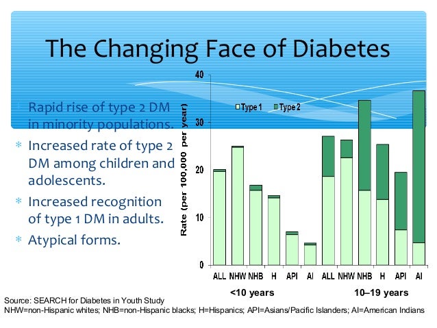 Type 2 Diabetes In Children And Adolescents